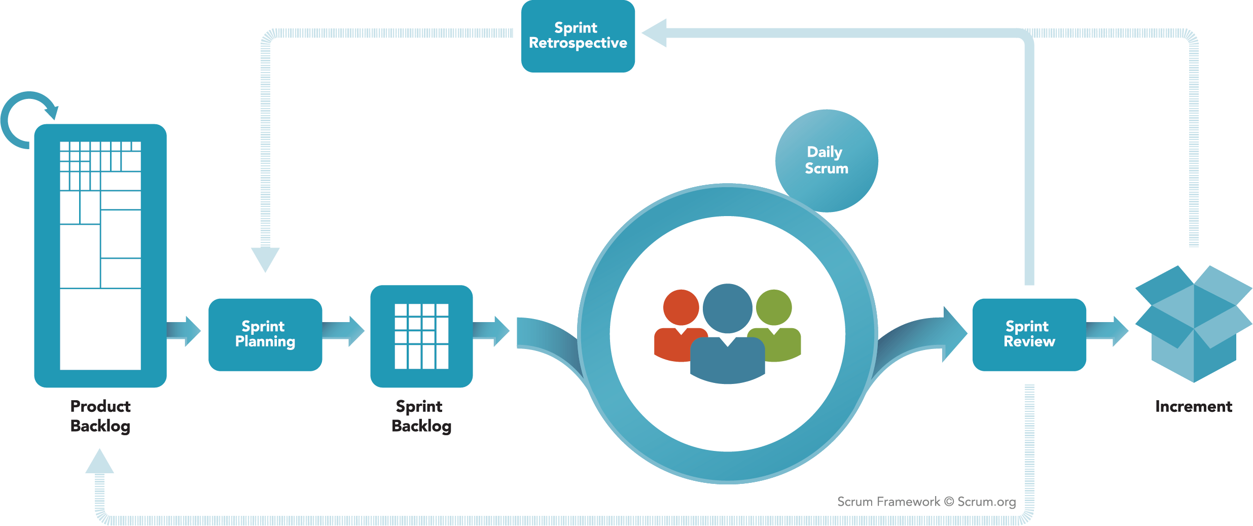 Scrum Model